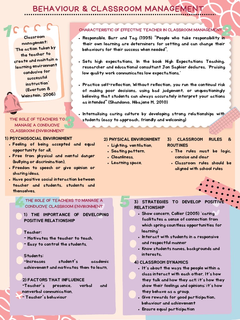SCHOOL MANAGEMENT NOTES PDF IN HINDI visual data 6