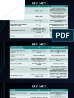 Resumen General Tincion Enzimas Higado