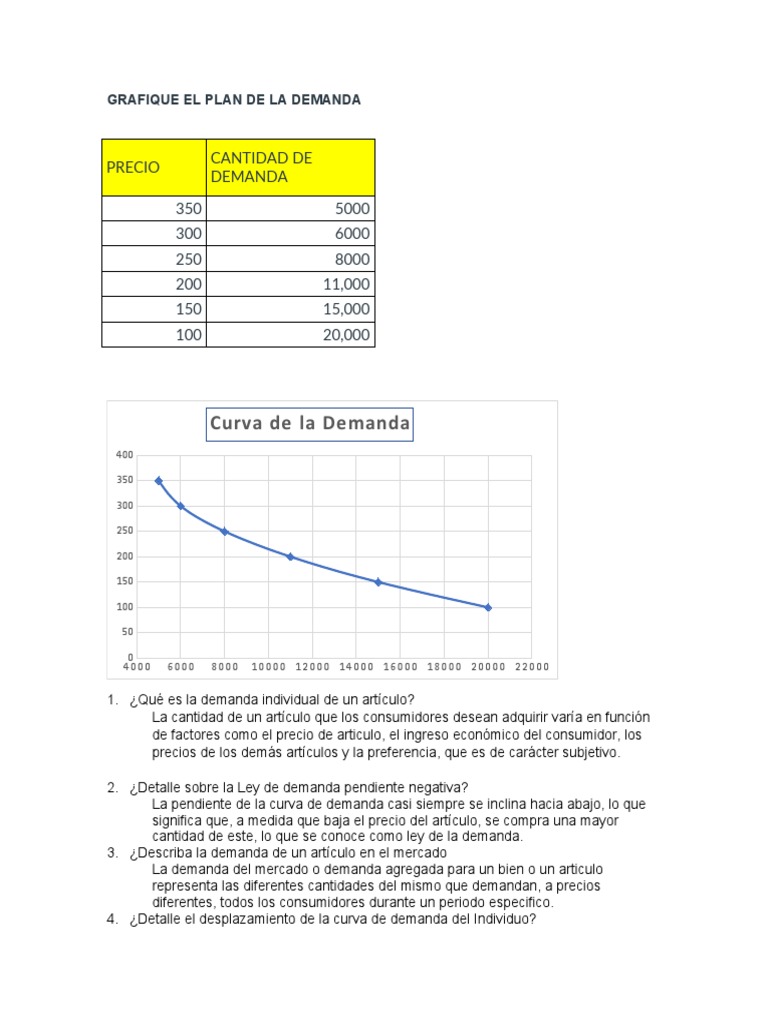 Curva de Demanda y Ley de Demanda | PDF