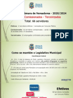 Efetivos - Comissionados - Terceirizados: Total: 66 Servidores