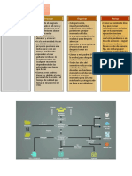 Método GTD: Recopilar Procesar Organizar Revisar