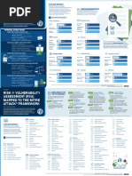 Risk Vulnerability Assessment (Rva) Mapped To The Mitre Att&Ck Framework