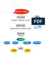 Elementos de La Empresa