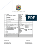 Disediakan Oleh Disahkan Oleh . (PN Rashidah BT Othman) (PN HJH Norhalida BT Din) Ketua Panitia Pend, Islam Guru Kanan Kemanusiaan