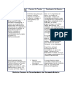 Programa de Apoyo A La Internacionalización