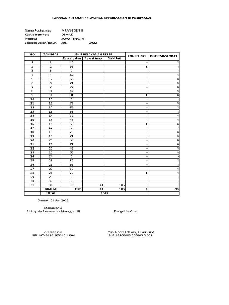 LAPORAN FARMASI JULI 2022 Fix PDF
