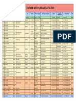 TAKWIM MSSS 2023 Lahad Datu 2023