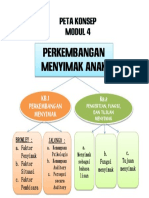 Peta Konsep Metode Pengembangan Bahasa