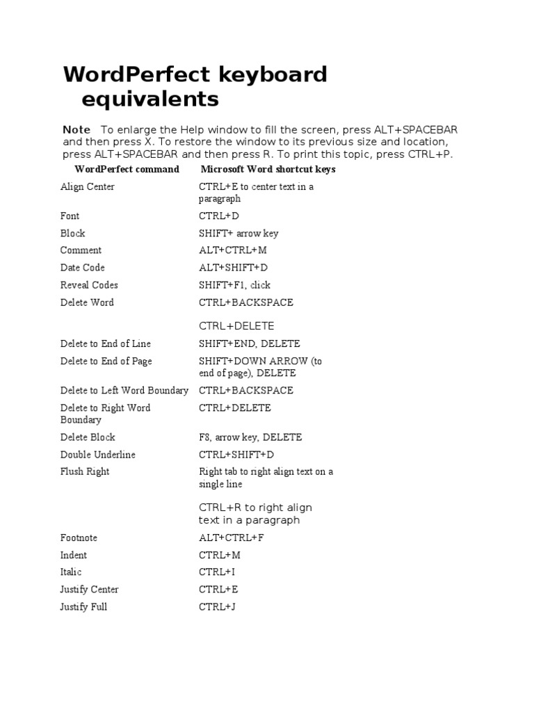 Word Perfect Keyboard Equivalents | PDF | Computers
