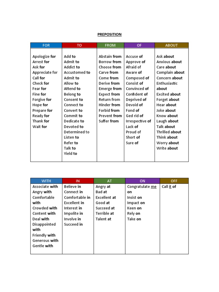 Preposition | PDF