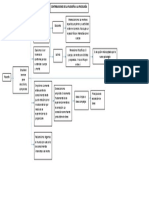 Contribuiciones de La Filosofia y Psicologia