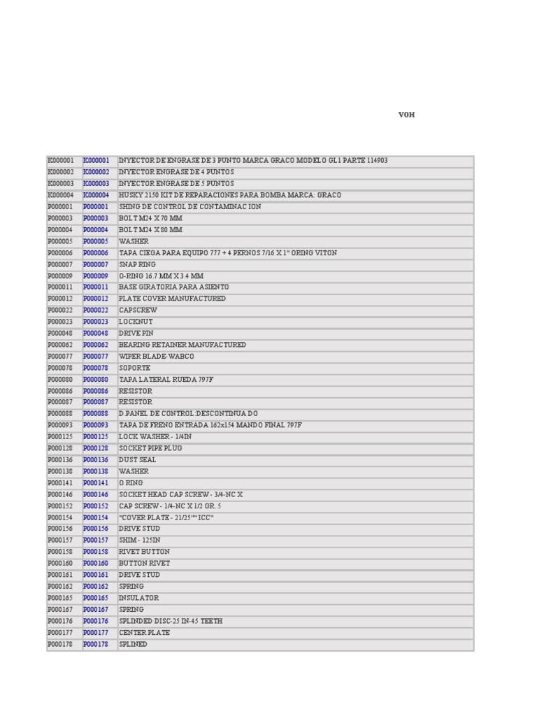 Inventory Aging Buckets | PDF | Valve | Screw