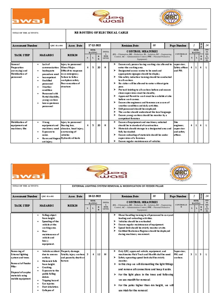 Electrical Cable Rerouting Safety Guide | PDF | Personal Protective ...