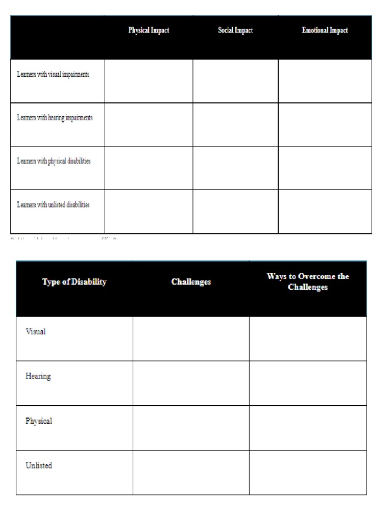 Sped Activity PDF