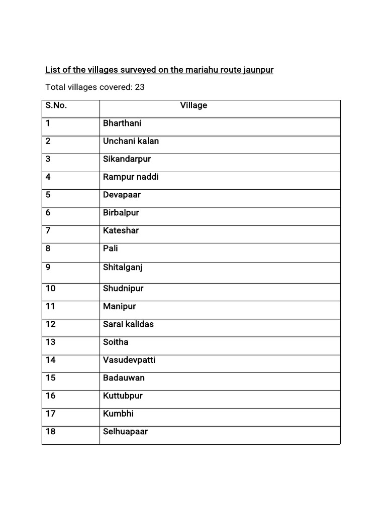 Survey Village List PDF