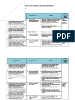 Analisis Keterkaitan Ki Dan KD