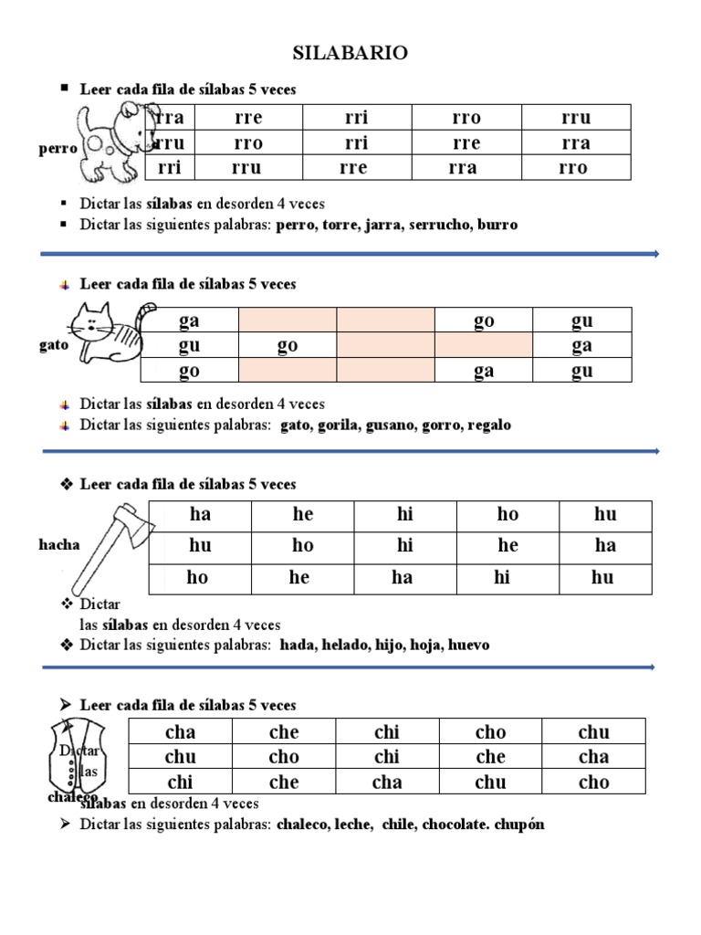 Actividades con sílabas rra rre rri rro rru | PDF