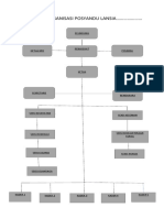 Struktur Organisasi Posyandu Lansia : Pelindung