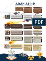 SEJARAH ATOM MENURUT PARA ILMUWAN
