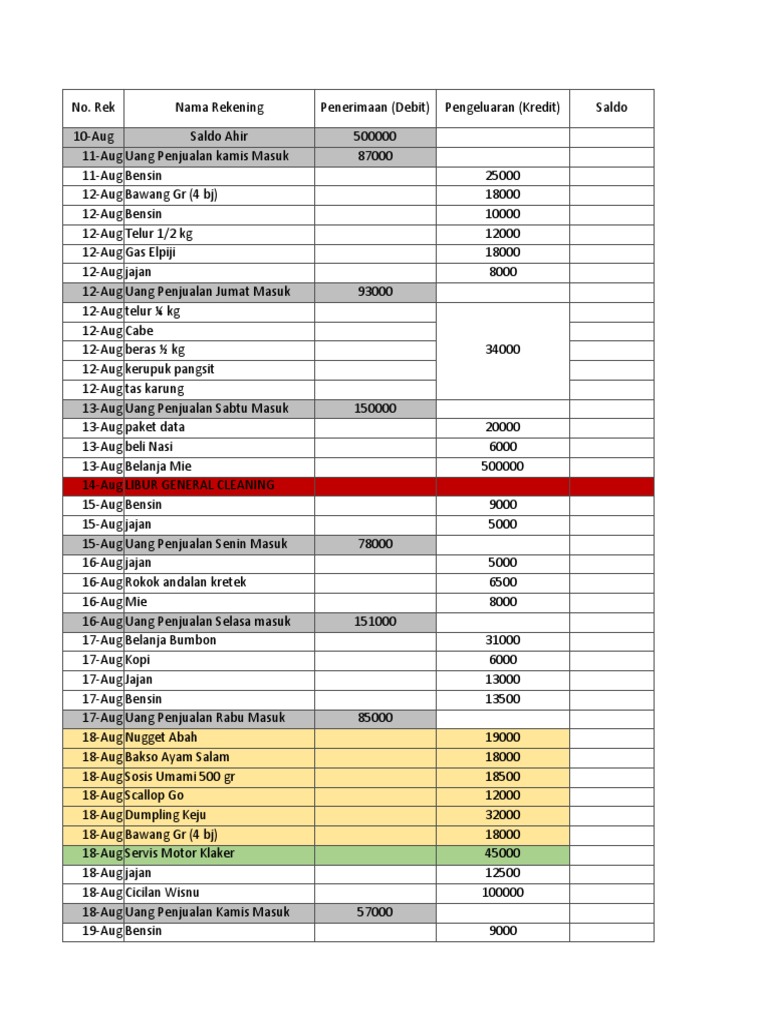 WarmIndo Contoh | PDF