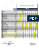 MARZO 2023: Cronogrma de Supervision Instalaciones Zona Oriente