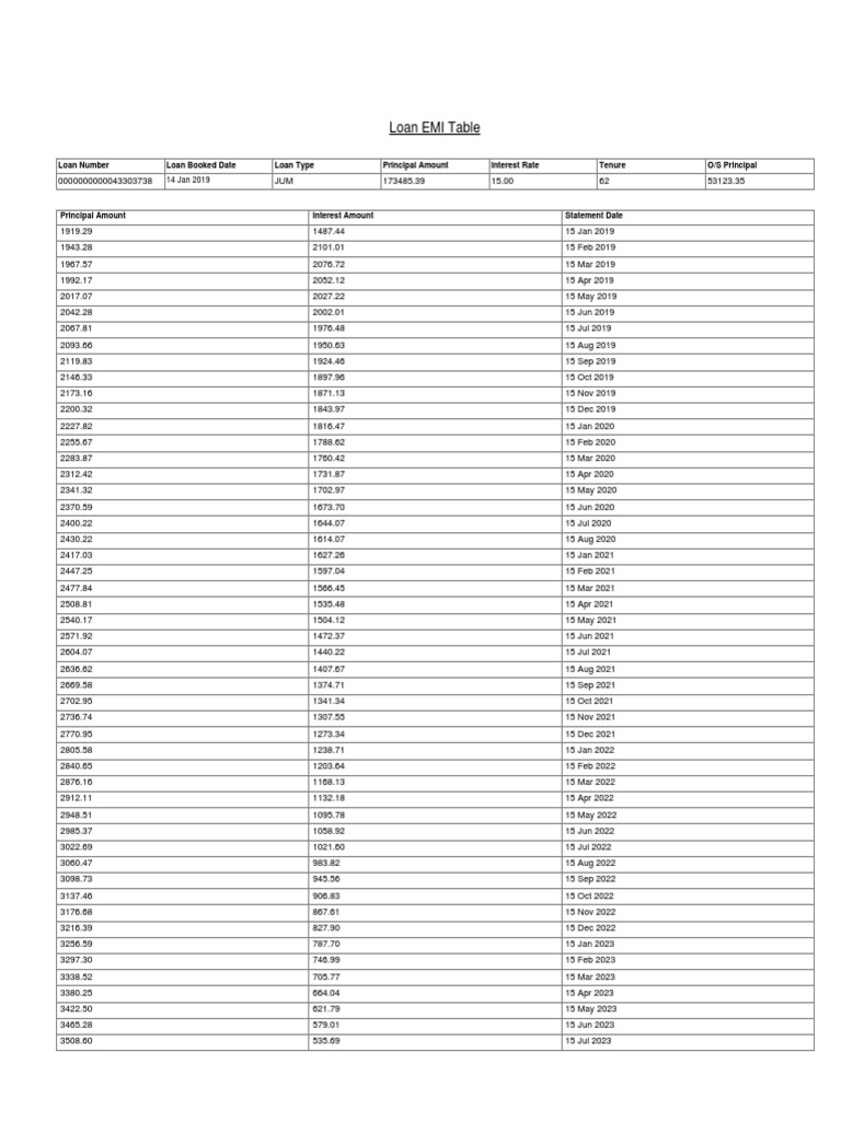 loan-repayment-schedule-a-detailed-breakdown-of-principal-amount