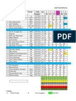 Daftar Dinas Karyawan Ruang Kebidanan & Penyakit Kandungan (Maria) 01 APR - 30 APR 2023 No Nama Fungsi PDDK BT 1 3 4 5 6 Kategori SB SNSLRBKM o