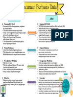 Perencanaan Berbasis Data Fix