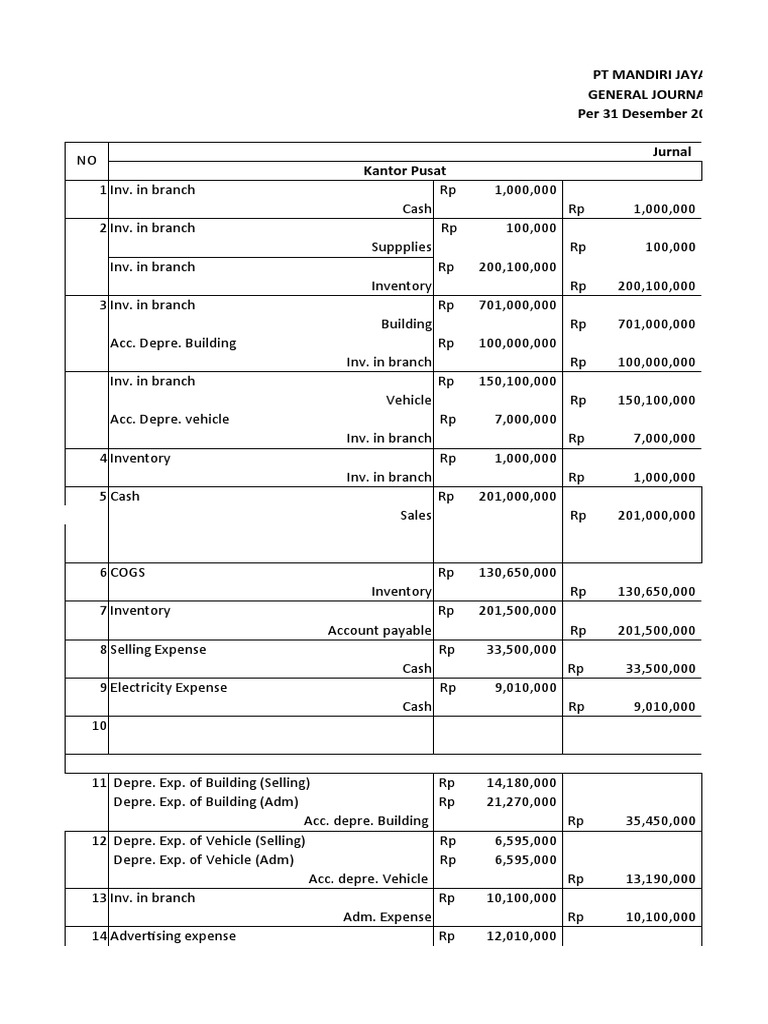 Pt mandiri jaya general journal per 31 desember 2020 jurnal kantor