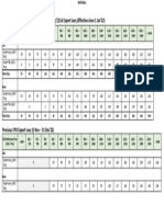 CPO Export Tax & Levy