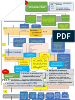 Peta Konsep Modul1 Dan 2 PDGK 4301 - Evaluasi Pembelajaran