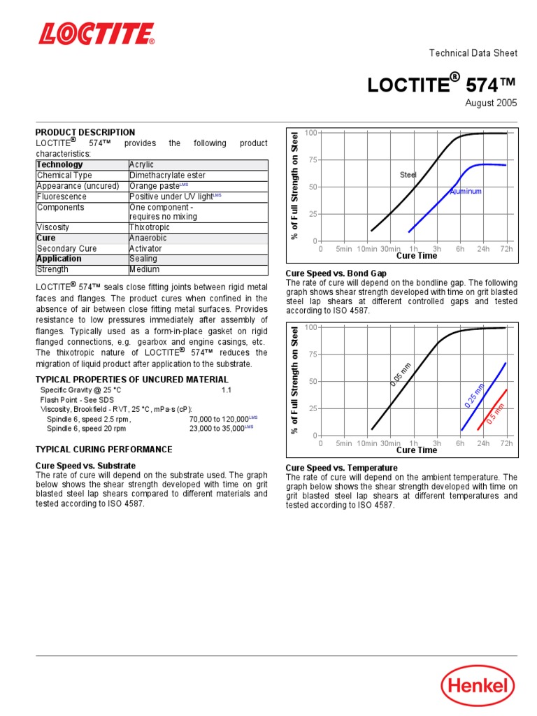Loctite 574™ Product Description PDF Viscosity Product Liability
