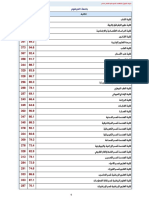 2022 Arabic Medical Research Rankings