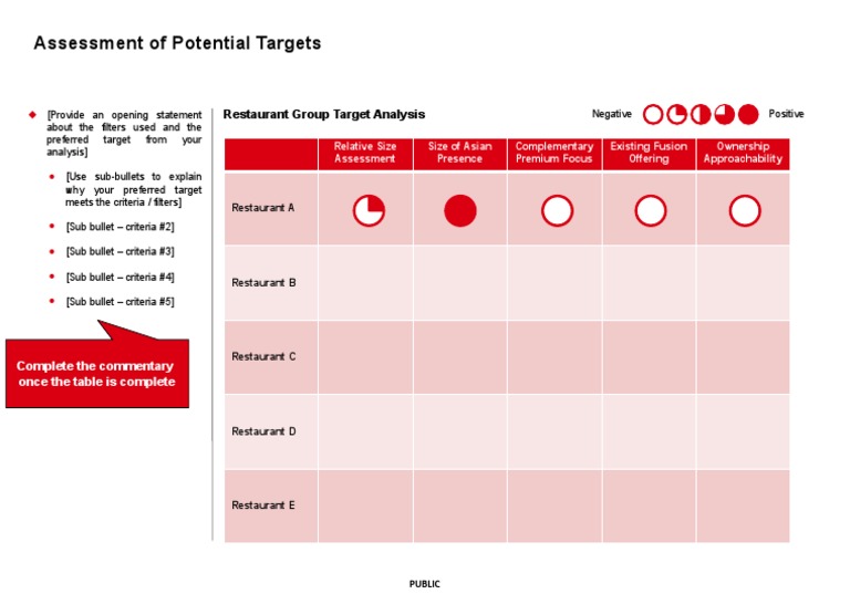 Assessment of Potential Targets: Restaurant Group Target Analysis | PDF ...
