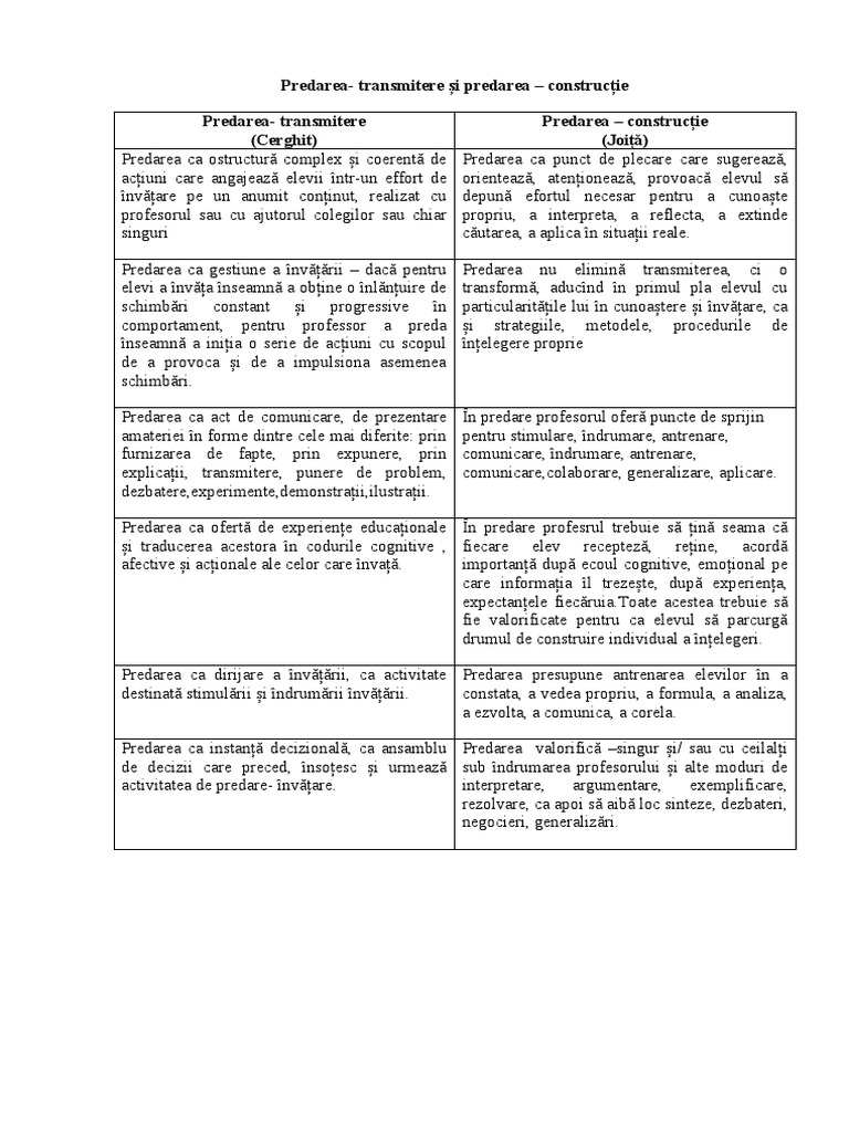 Modele Predare | PDF