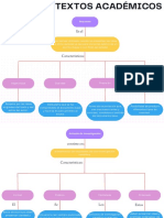 Tipos de Textos Académicos