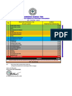 Ranking Harga TBS: Provinsi Penghasil Tbs Harga Kelapa Sawit Penetapan Disbun (RP)