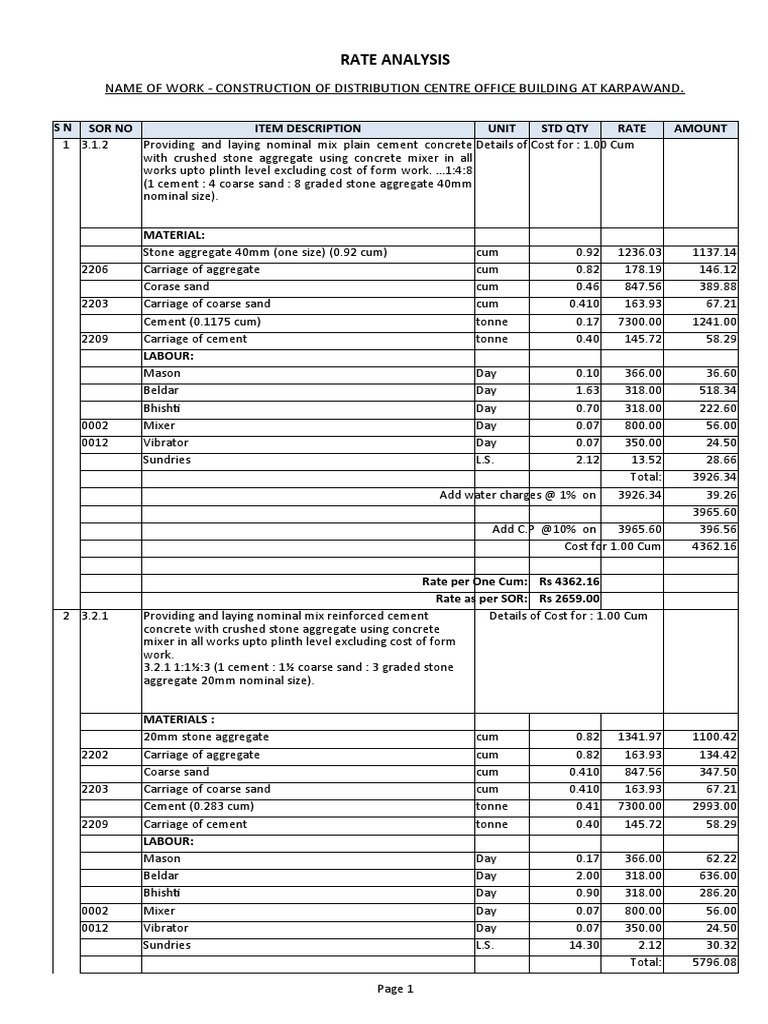 Rate Analysis Karpawand DC | PDF | Concrete | Construction Aggregate