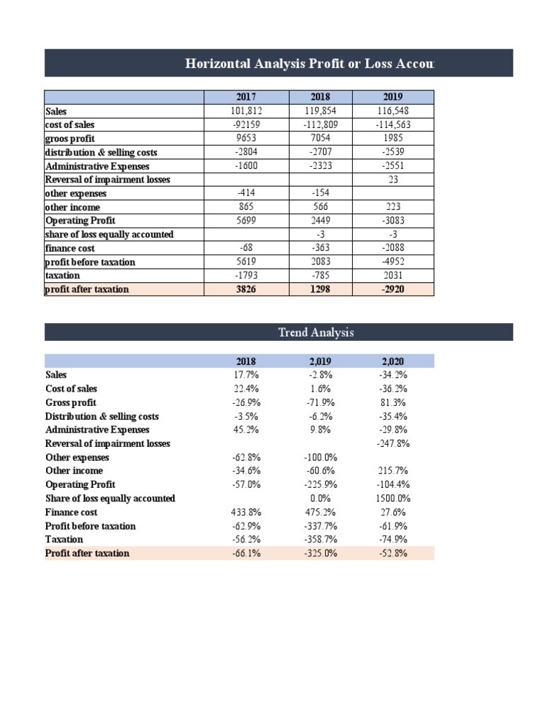 Book 1 PDF Taxes Revenue