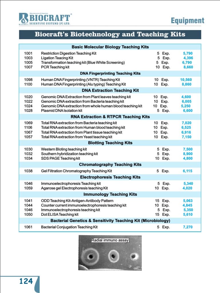 Comprehensive Teaching Kits for Biotechnology | PDF | Gel ...