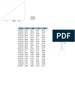 Data Open High Low Close