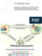 What Is Third Party Sales