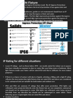 IP Rating Guide for Light Fixtures