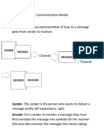 Communication Model