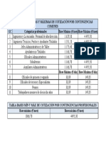 Tablas Bases Mínimas y Máximas 2023