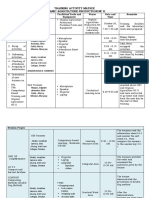 Training Activity Matrix Organic Agriculture Production NC Ii