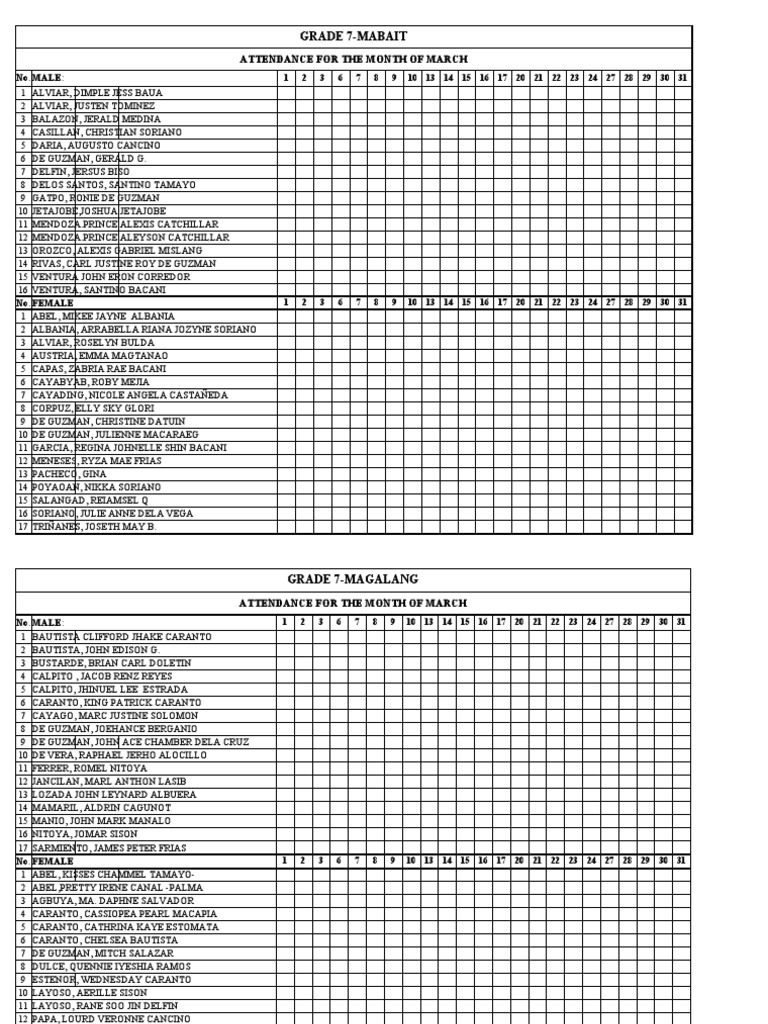 Grade 7 Attendance - March Report | PDF