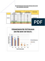 Analisis Perbandingan PBD BM Tahun 1-6