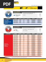 Flat Cutting-Off Wheels: Stainless Steel