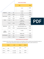 Active Passive Tense List